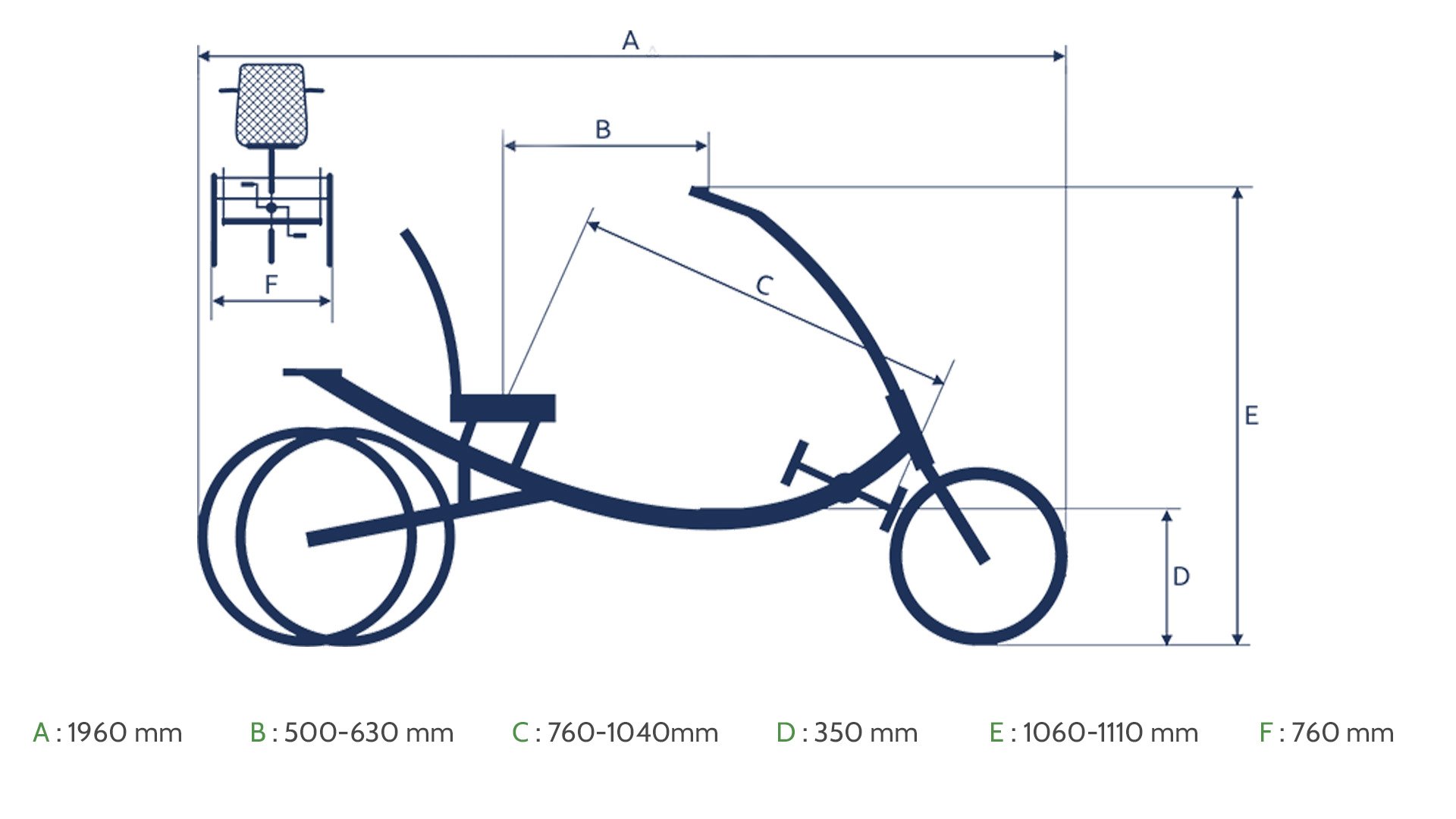 Tricycle Trizon