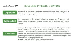 Les différents pédalier de tandem du Fun2Go